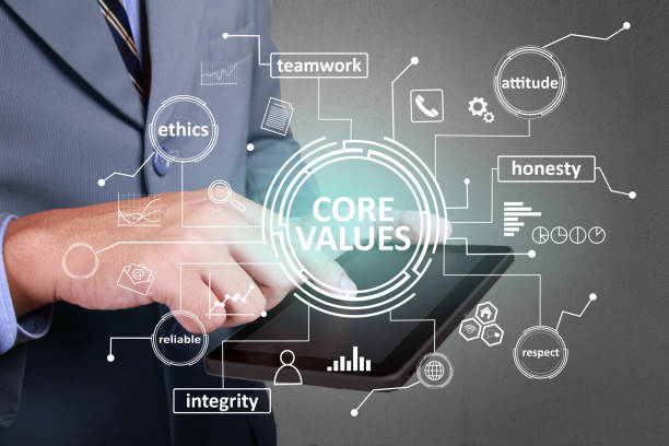 Core Values